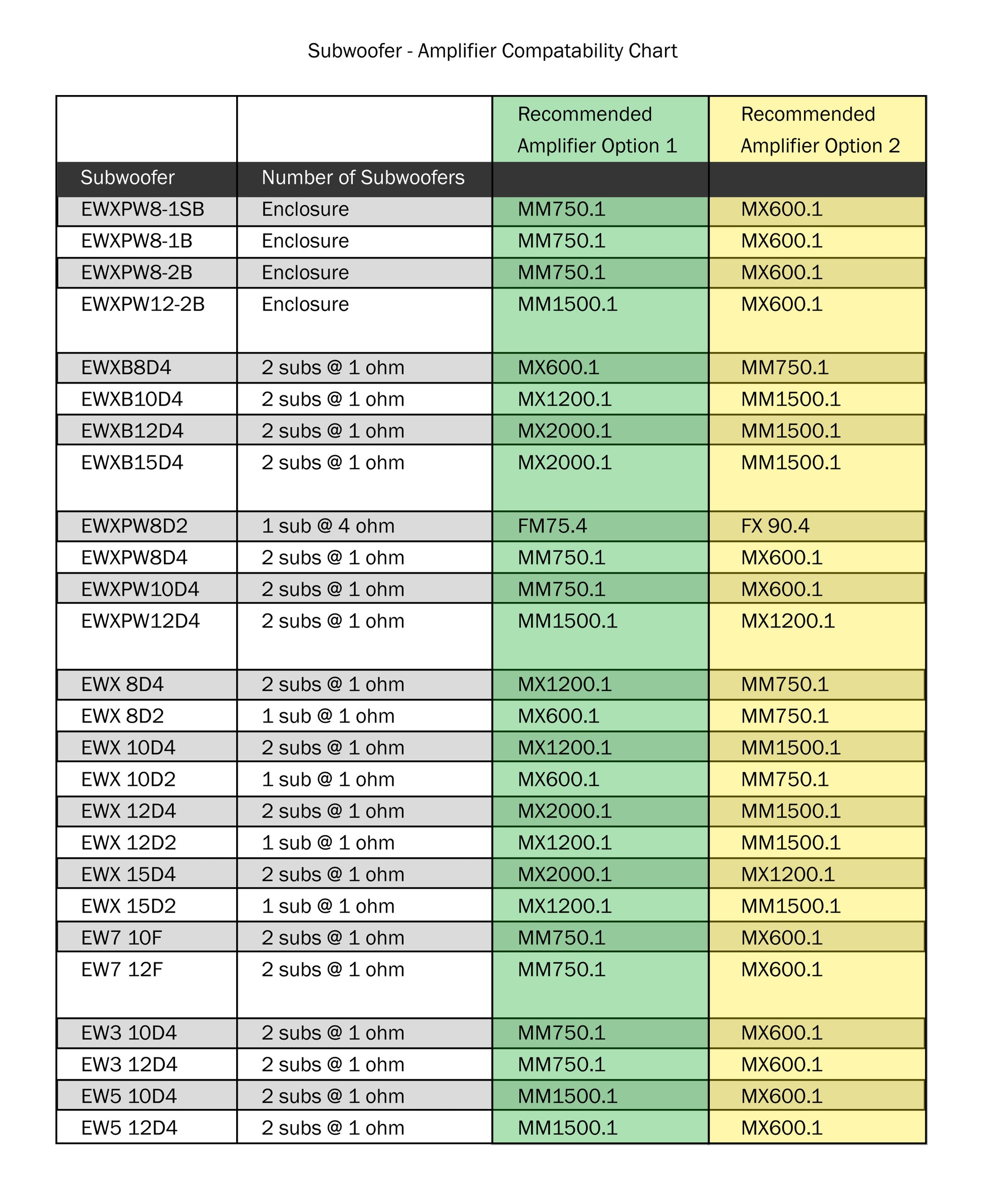 AMPLIFICADOR MONOBLOK DB DRIVE 2,000 WATTS RMS